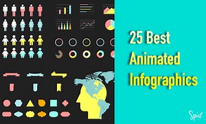 25 Best Animated Infographic Examples Online (For 2023)