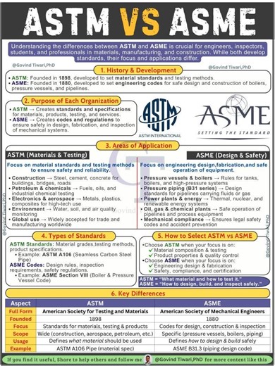117K views · 672 reactions | ASTM vs ASME – What Every Engineer...