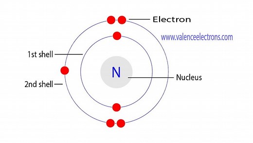 Nitrogen Protons, Neutrons, Electrons: N3– ion, Isotopes