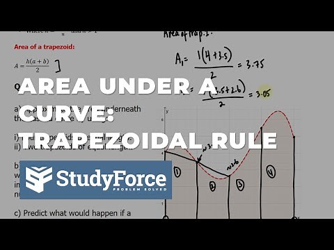 A Step-by-Step Guide to the Trapezoidal Rule for Area Approximation