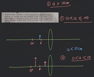 A convex lens can form a (i) real, inverted and magnified image... | Filo