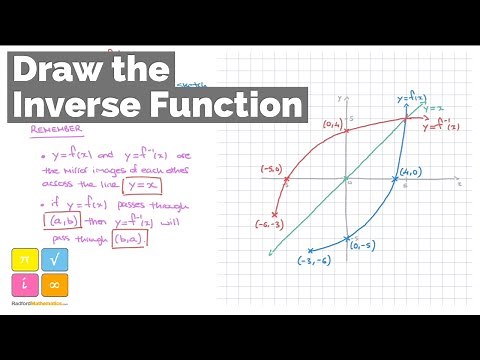 How to Draw the Inverse Function Using the Graph of y = f(x) - What To Know - Worked Example