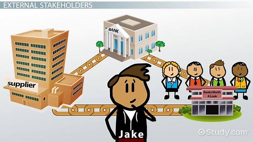 Internal & External Stakeholders | Overview & Examples