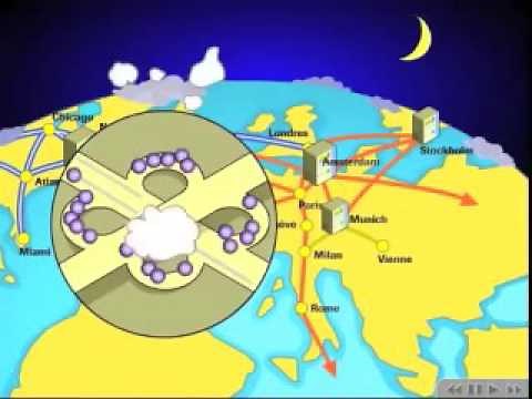 Comprendre l'internet