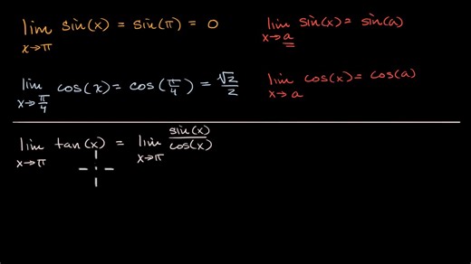 Limits of trigonometric functions