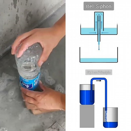 Emptying using Siphon Effect | Bell Shipon