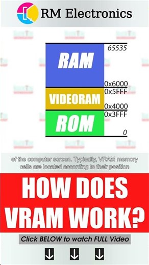 How Does Video Memory (VRAM) Work?