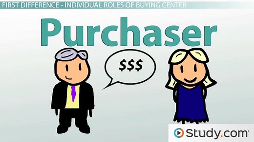 B2B vs. B2C | Definition, Marketing Strategies & Examples