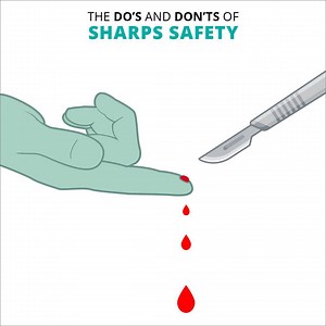 171 reactions · 45 shares | Empower your team with real world scenarios on sharps safety and why it matters. Learn the facts from AORN’s Guideline Essentials Case Study on Sharps Safety. | AORN | Facebook