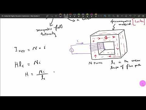 Electric Machines Module 1 Lecture 1 | Introduction and Ideal Transformer