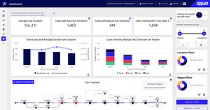 Business Process Management