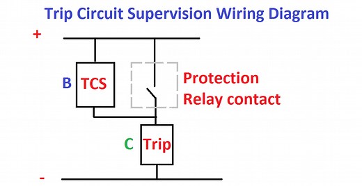 Trip Circuit Supervision TCS Relay Working Function and Operation | Electrical4u