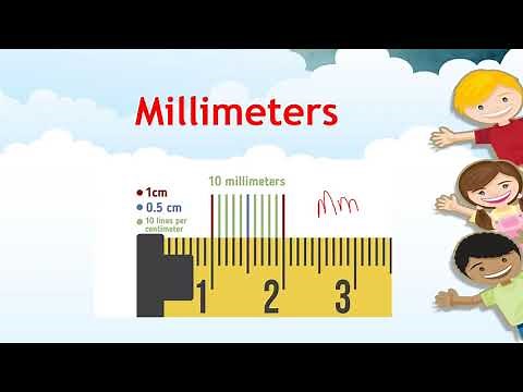 Measurement in Millimeters