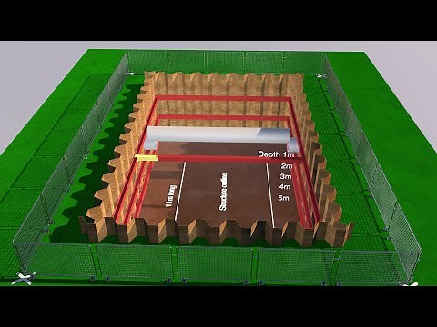 Foundation construction step by step: Part 1 of 3, Deep Excavation