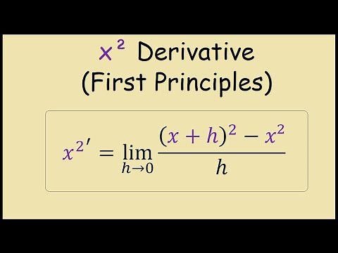 Derivative of x^2 from First Principles