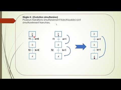 automatisme : règles d’évolution du grafcet