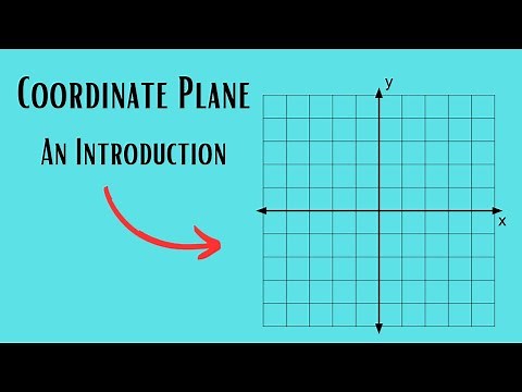 Introduction to the Coordinate PLane