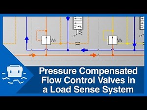 Pressure Compensated Flow Control Valves in a Load Sense System