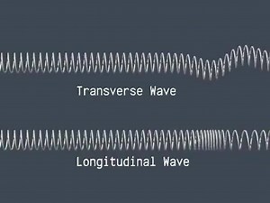 5.7K views · 123 reactions | Transverse wave vs longitudinal waves | House of Physics | Facebook