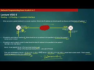 Loopback Interfaces Introduction