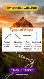 Types of Slopes Math Notes | Math Tricks Tutorial