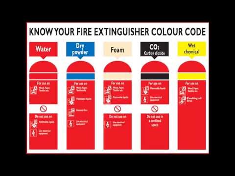 Fire Extinguisher Classification?