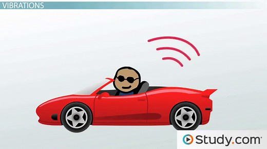 Vibrations & Waves | Overview & Examples