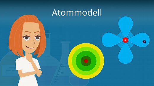 Atommodell von Thomson