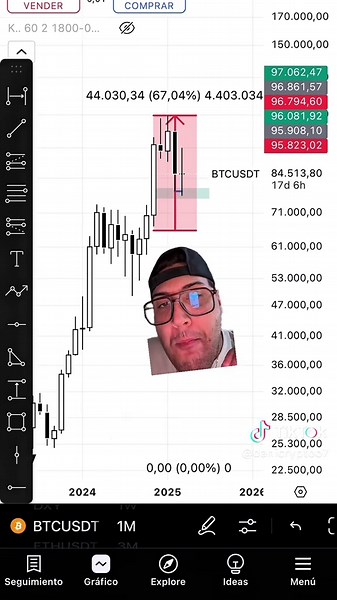 Understanding Bitcoin: Value and Future Prospects