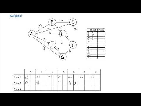 Bellman Ford Algorithmus (Graphentheorie)