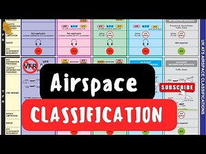 AIRSPACE CLASSIFICATION