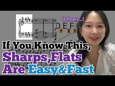 How to Read Any Major Scale. Sharps, Flats&Key Signatures Explained