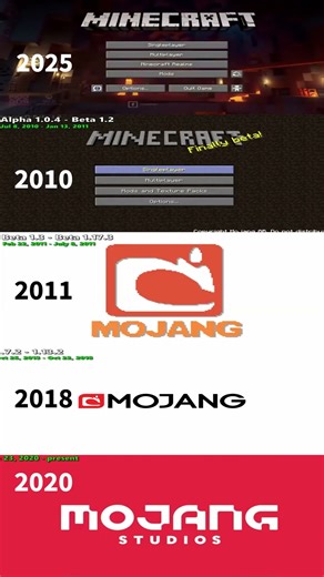 Loading Screen Evolution in Minecraft ❤️‍🩹