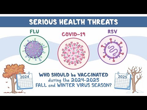 Recommend Vaccines for the Fall and Winter Virus Season to Help Keep Your Patients Healthy