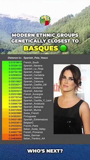 Exploring Basque DNA and Genetic Heritage