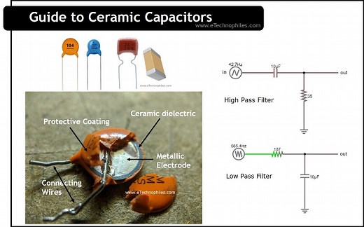 Guide to Ceramic Capacitors- Uses, Types, Characteristics & FAQs