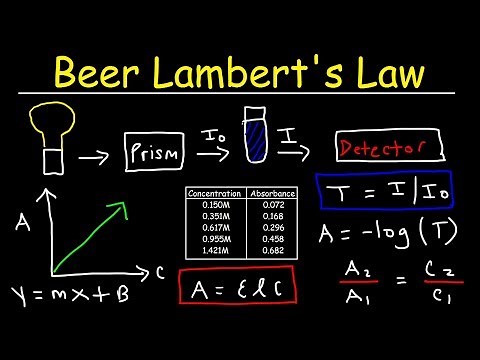 Beer Lambert's Law, Absorbance & Transmittance - Spectrophotometry, Basic Introduction - Chemistry