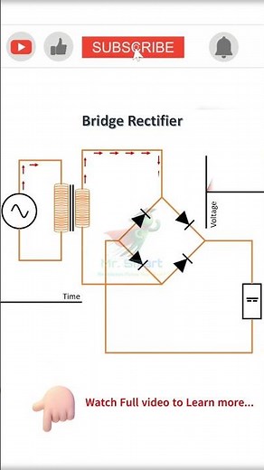 💡 Types of Rectifiers