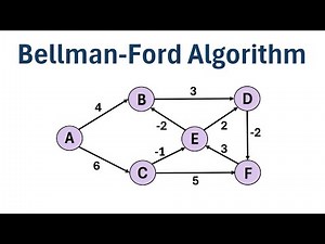 The Bellman-Ford Algorithm (Step-by-Step Example)