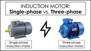 15 key differences: Single-phase vs Three-phase Induction motor