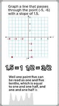 Graphing Lines With Given Slope And A Point