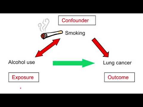 Confounding vs Effect Modification I Simplest Explanation, with Questions