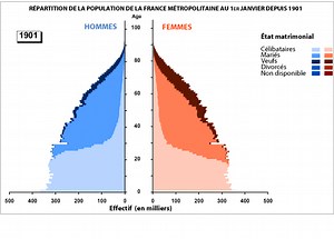 Définition | Pyramide des âges : qu'est-ce que c'est ? | Futura santé