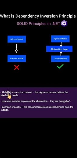 What is Dependency Inversion Principle | SOLID Principle | interview questions | #coding #shorts