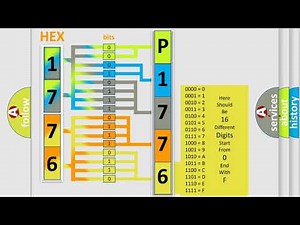 DTC Dodge P1776 Short Explanation