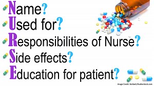 Digoxin Pharmacology Nursing NCLEX Review