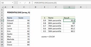 PERCENTILE.EXC Function