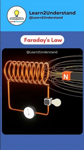 Faraday’s Law of Electromagnetic Induction | Simple Animation | Learn2Understand #shorts