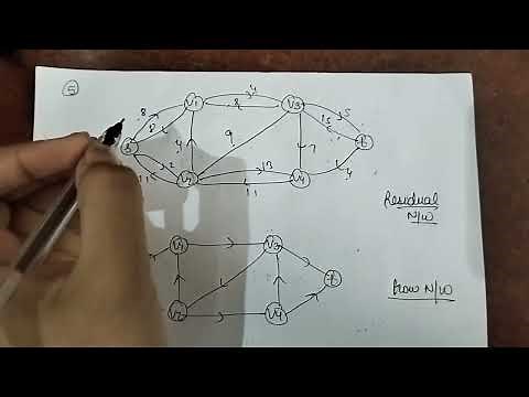 ford fulkerson algorithm | ford fulkerson algorithm for max flow |