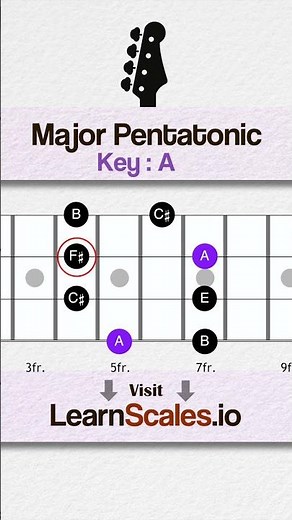 Learn Bass Scales for Beginners - A Major Pentatonic scale 🎸